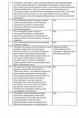 Выписка из единого ресстра членов саморегулируемых организаций 2