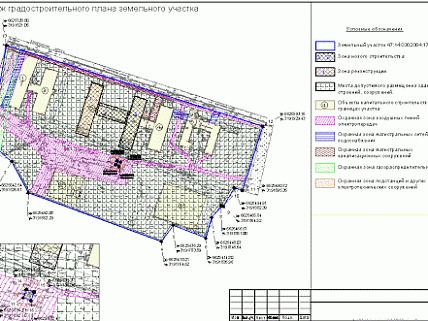Градостроительный план земельного участка (ГПЗУ)